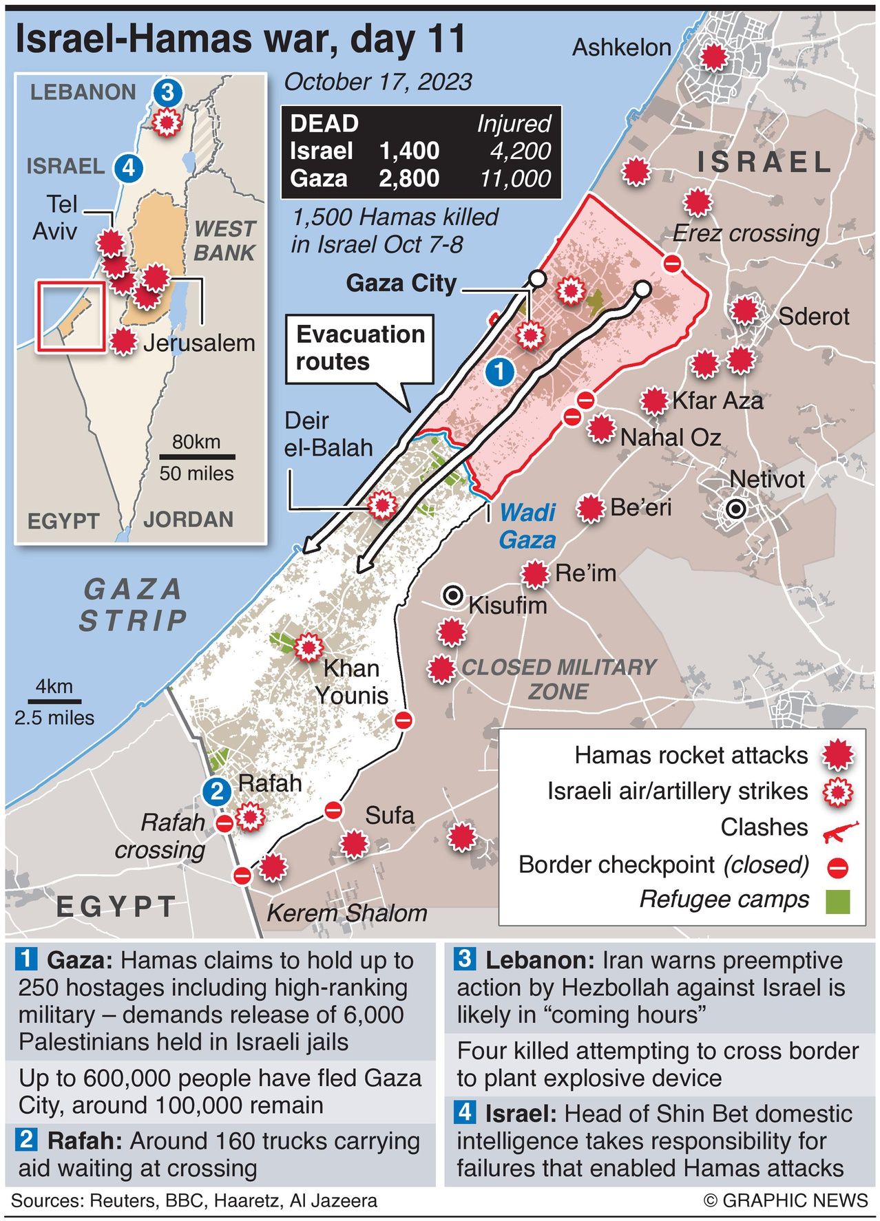 Hamas Holding 250 Hostages, Including IDF Officers - Infographics