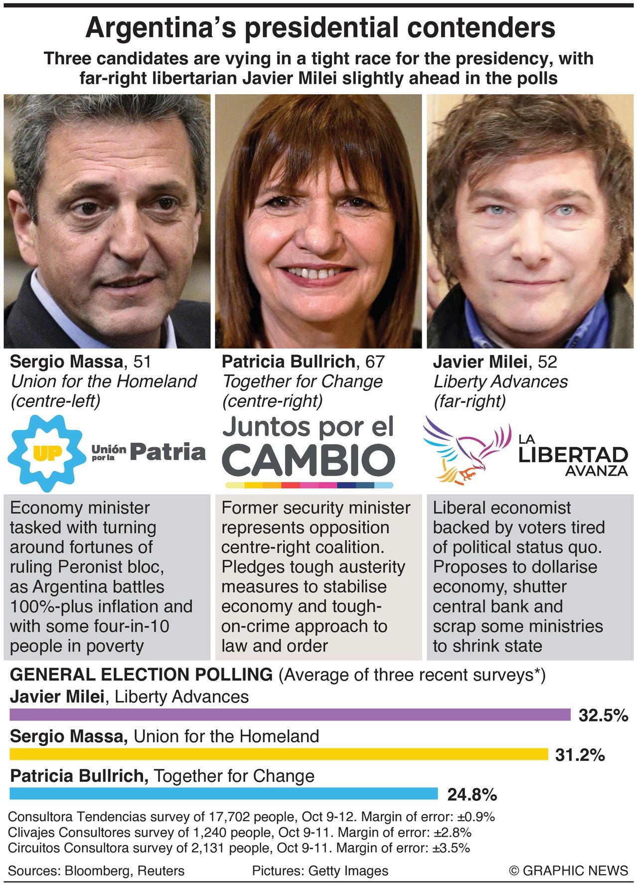 Argentina’s Candidates Prepare For Election Showdown