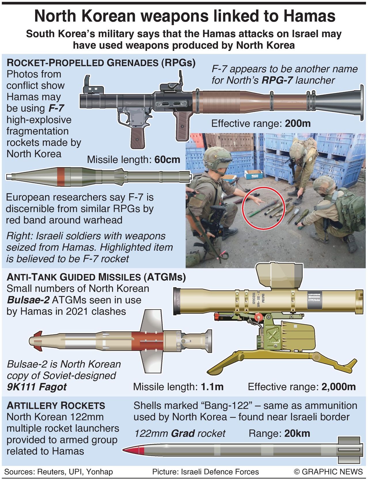 North Korean Weapons Linked To Hamas Attack On Israel - Infographics