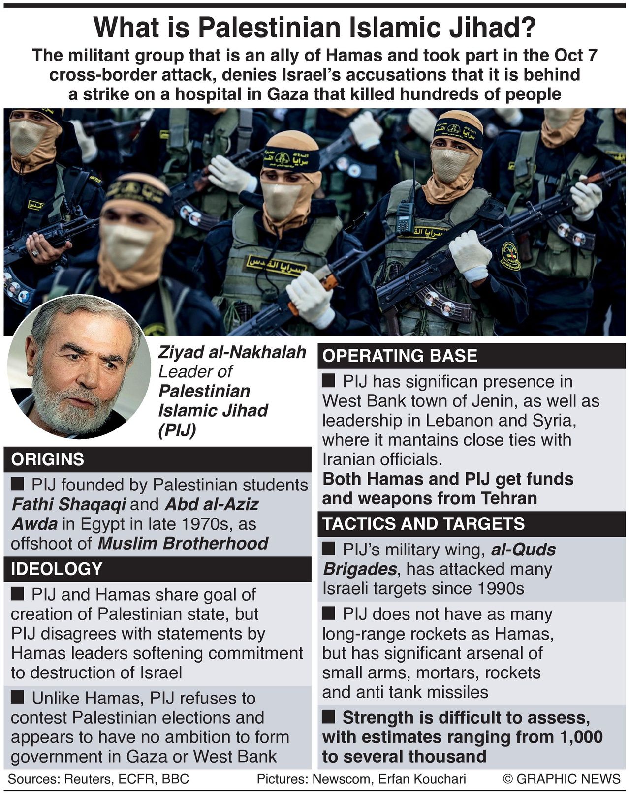 Israel Blames Islamic Jihad For Hospital Blast