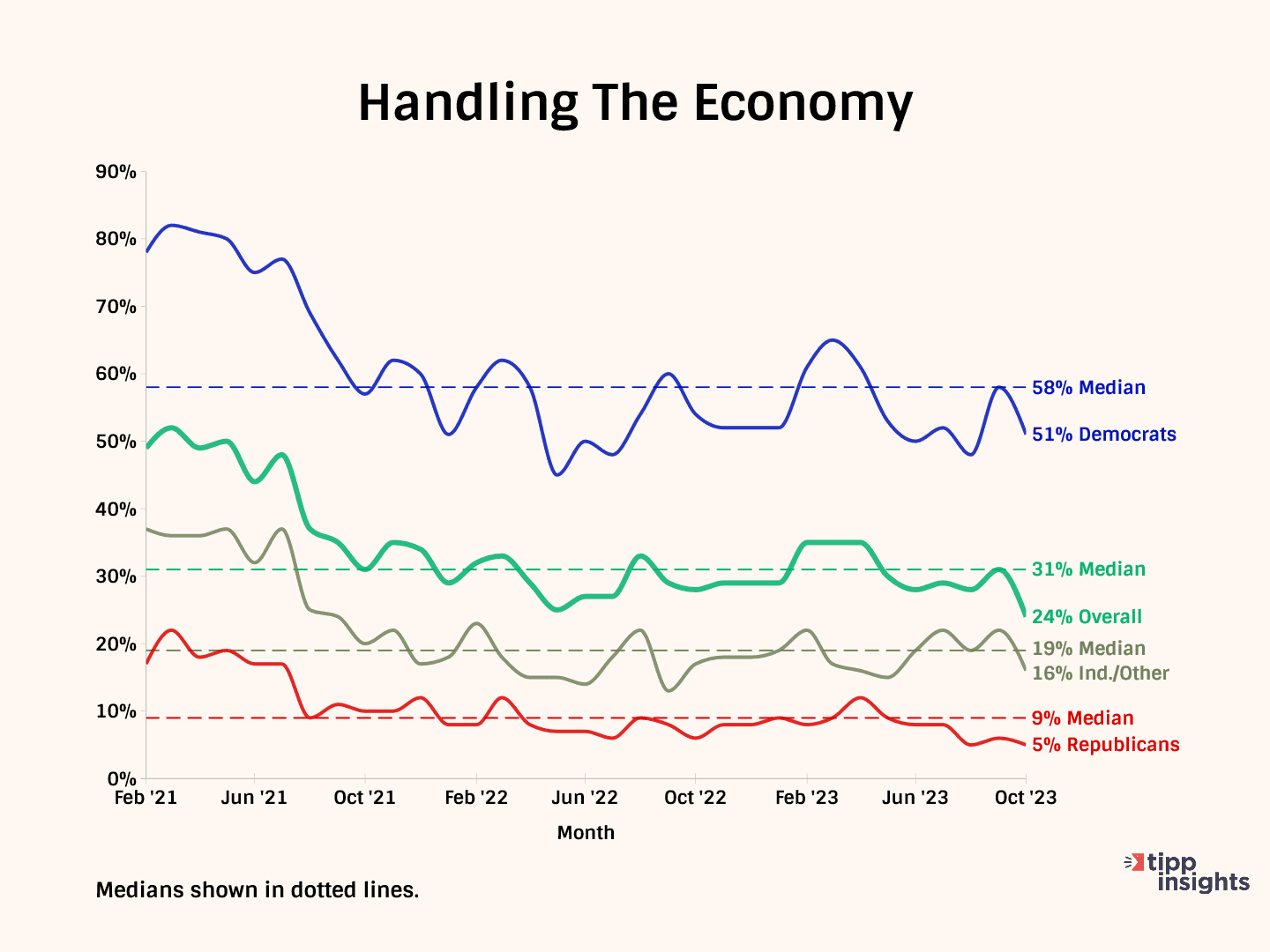 Bidenomics Crushes Economic Confidence