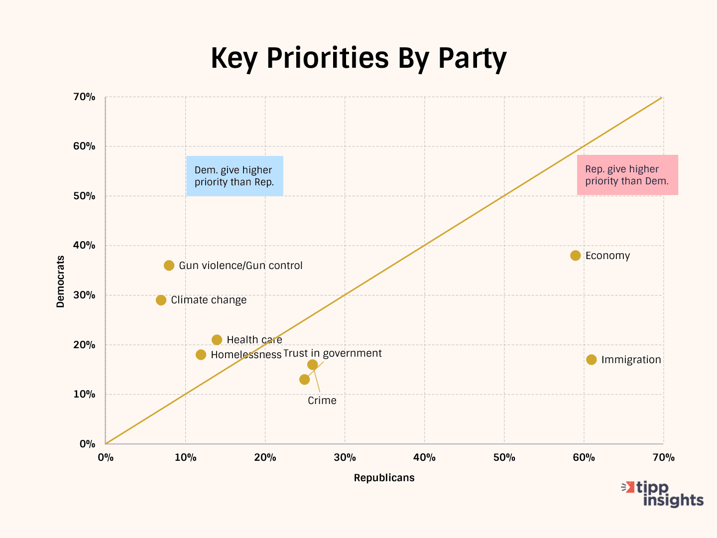 The Pulse Of The Nation - Americans' Top Priorities And Direction Of The Country