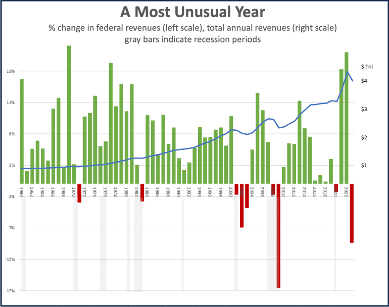 How Did Biden Manage To Lose $300 Billion?