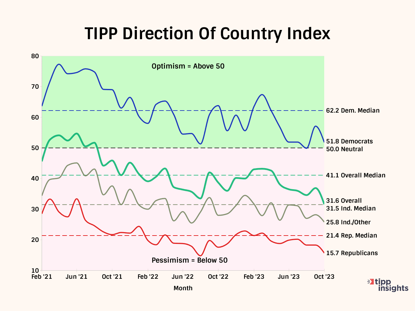 The Pulse Of The Nation - Americans' Top Priorities And Direction Of The Country