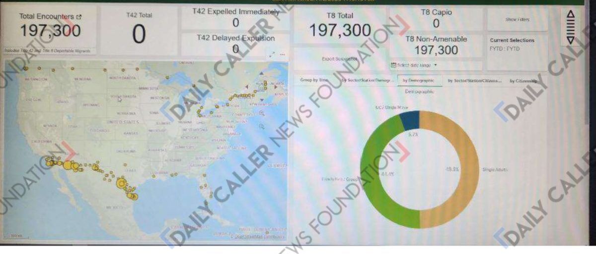 Internal Border Patrol data exclusively obtained by the Daily Caller News Foundation