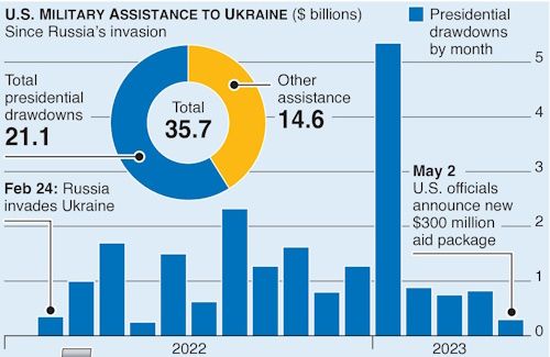 No, Sen. McConnell, Israel And Ukraine Are Not Intertwined