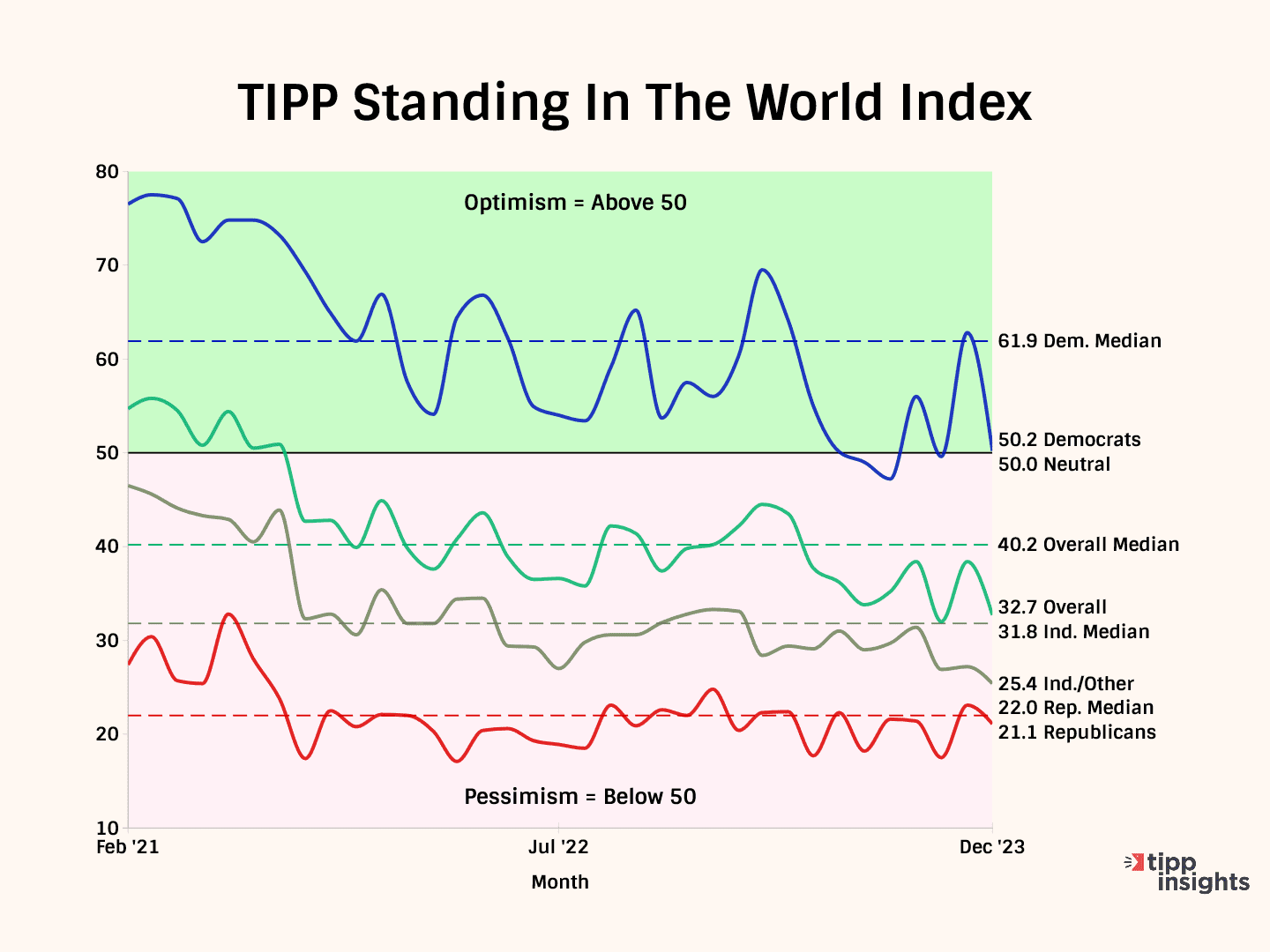13 Charts Highlight Biden's Struggles As Job Approval Dips To 33%
