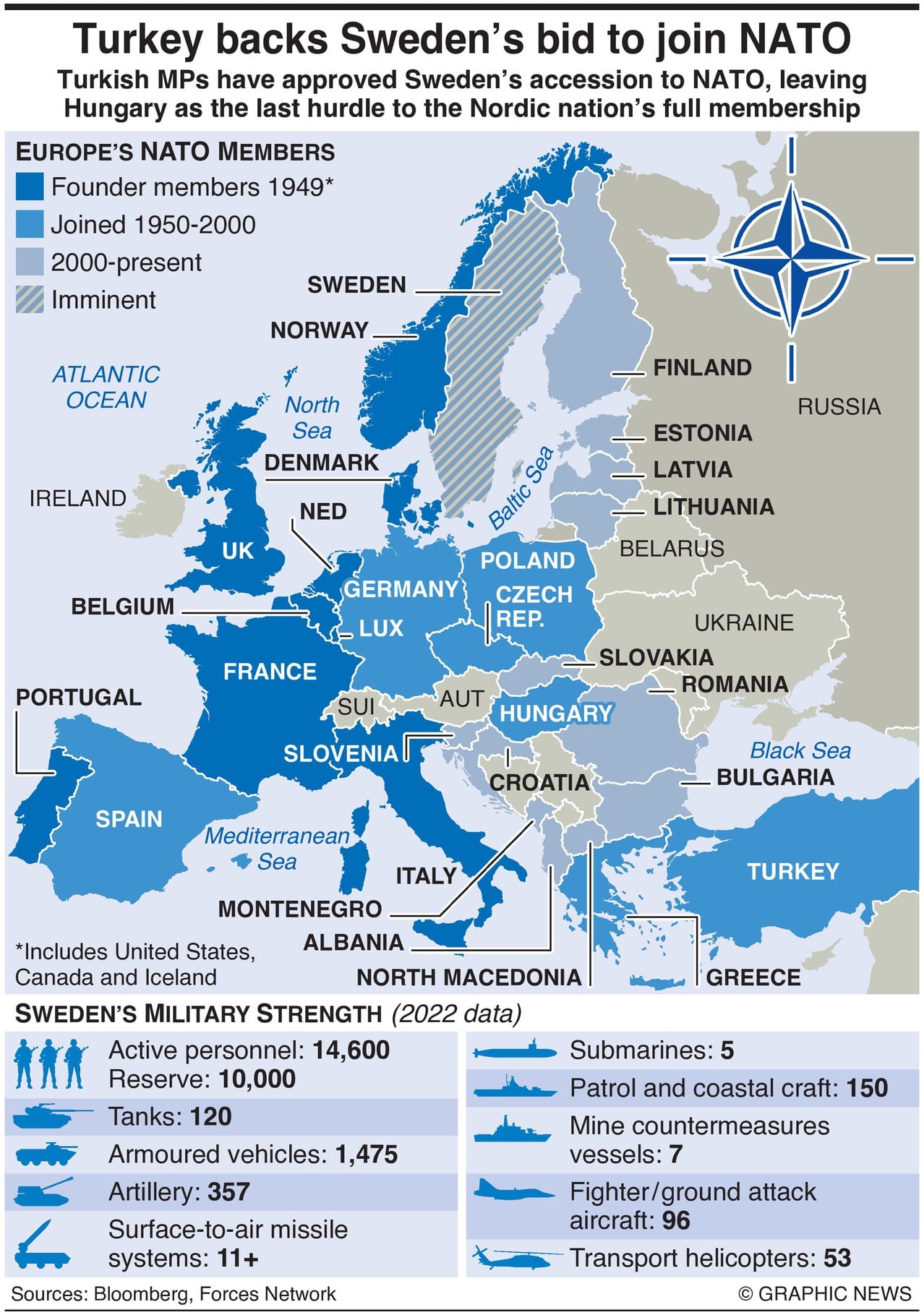 Turkish Parliament Approves Sweden’s NATO Bid - Infographics