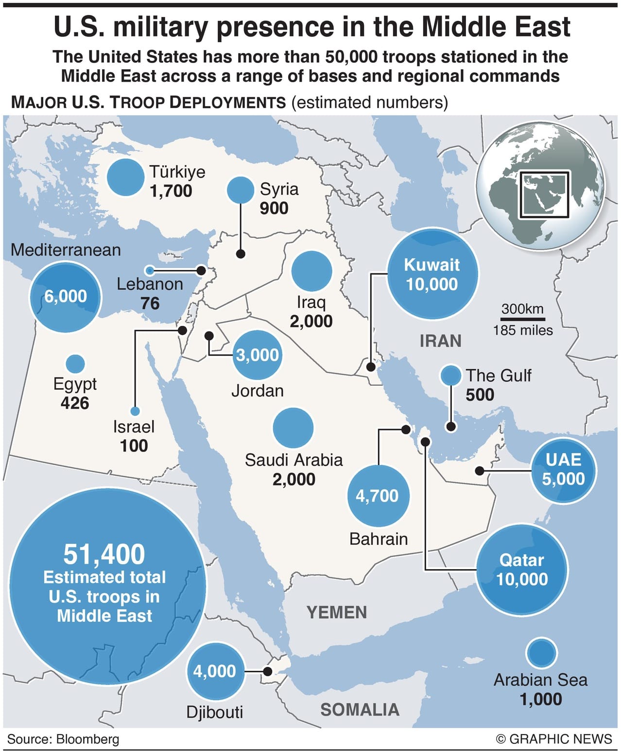 Focus On U.S. Military Bases In The Middle East