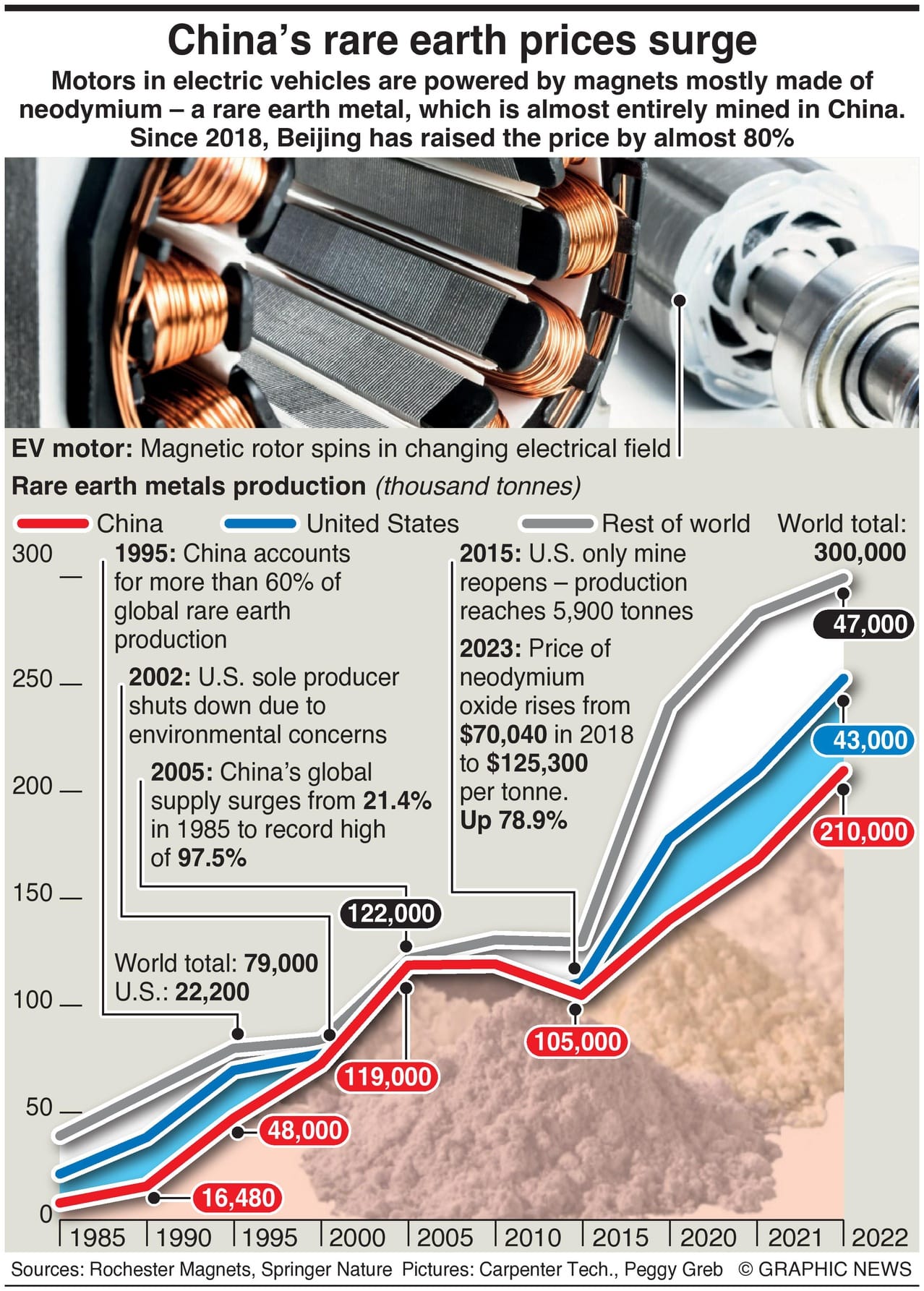 Wyoming's Rare Earth Breaks China Dependency