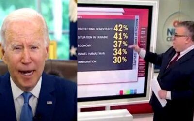 CNN poll shows supermajority of Americans disapprove of Biden’s handling of the border