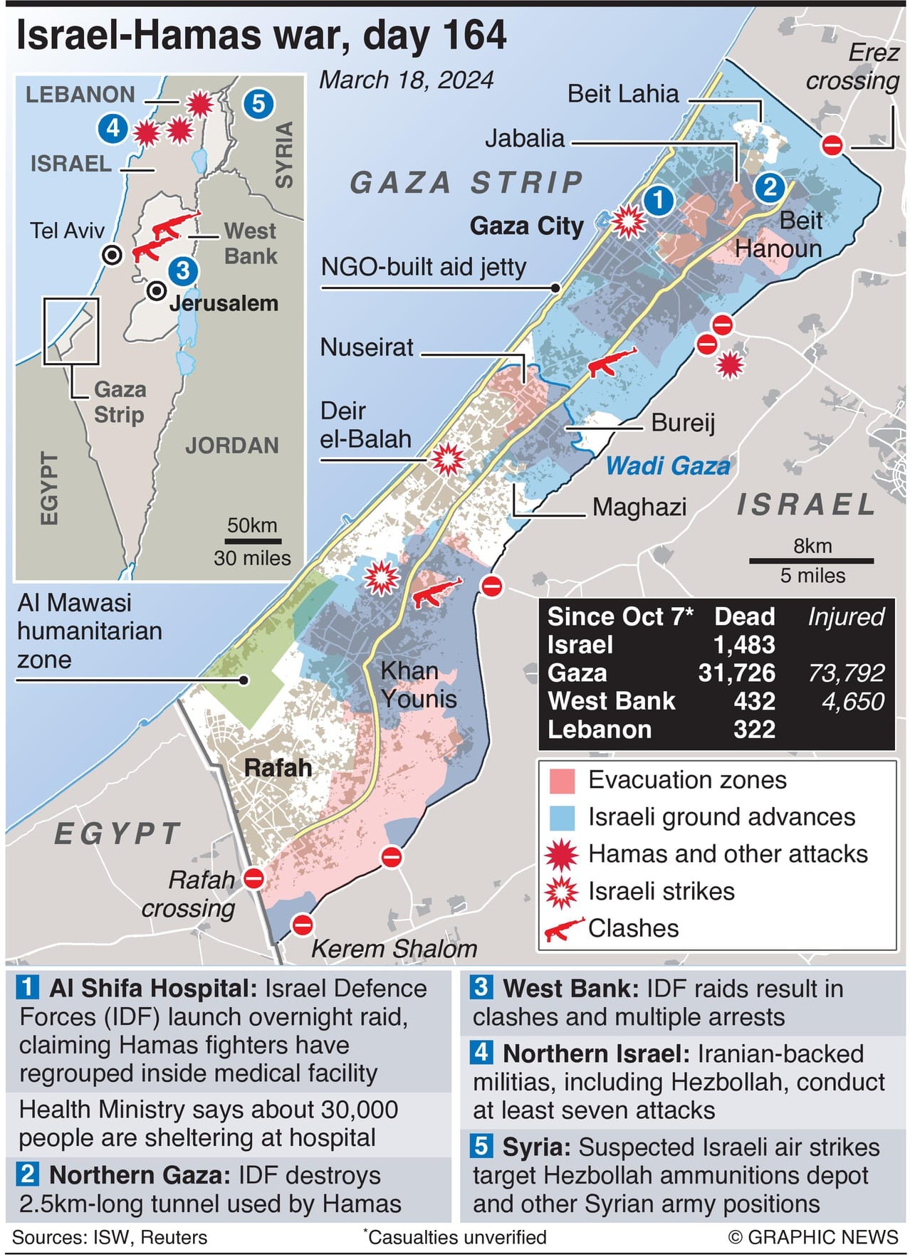 Israel Conducts Deep Incursion Into Gaza, Targets Al-Shifa Hospital