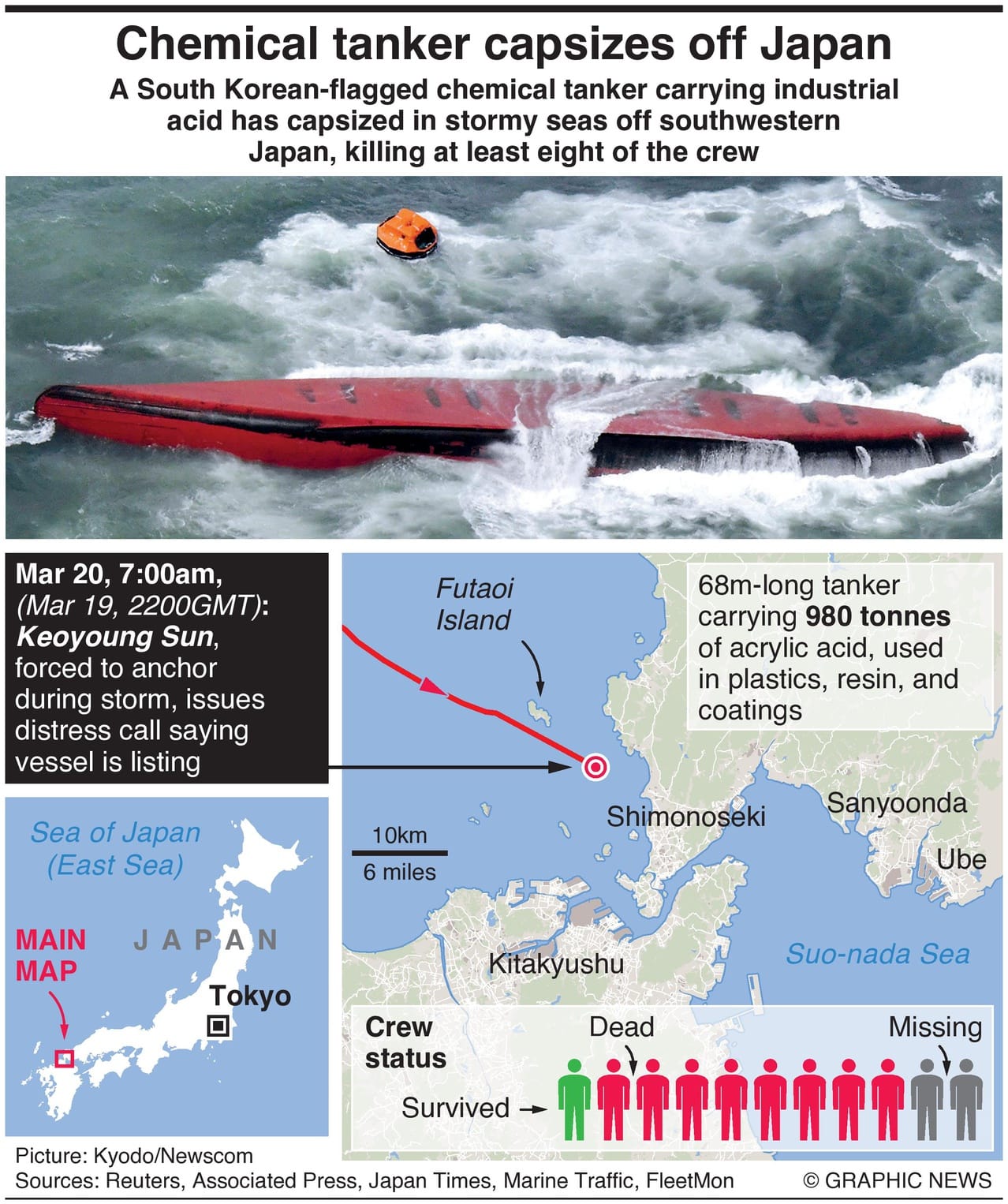 Tanker Loaded With Acid Capsizes Off Coast Of Japan - Infographic