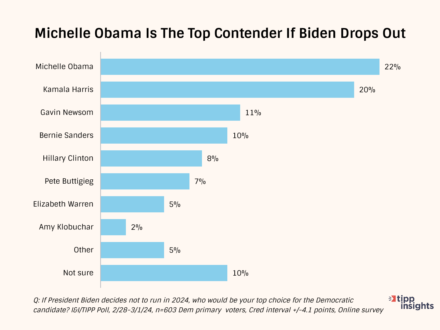Biden, Trump Stay Neck-And-Neck, But Will Winning 2024 Popular Vote Be Enough? I&I/TIPP Poll