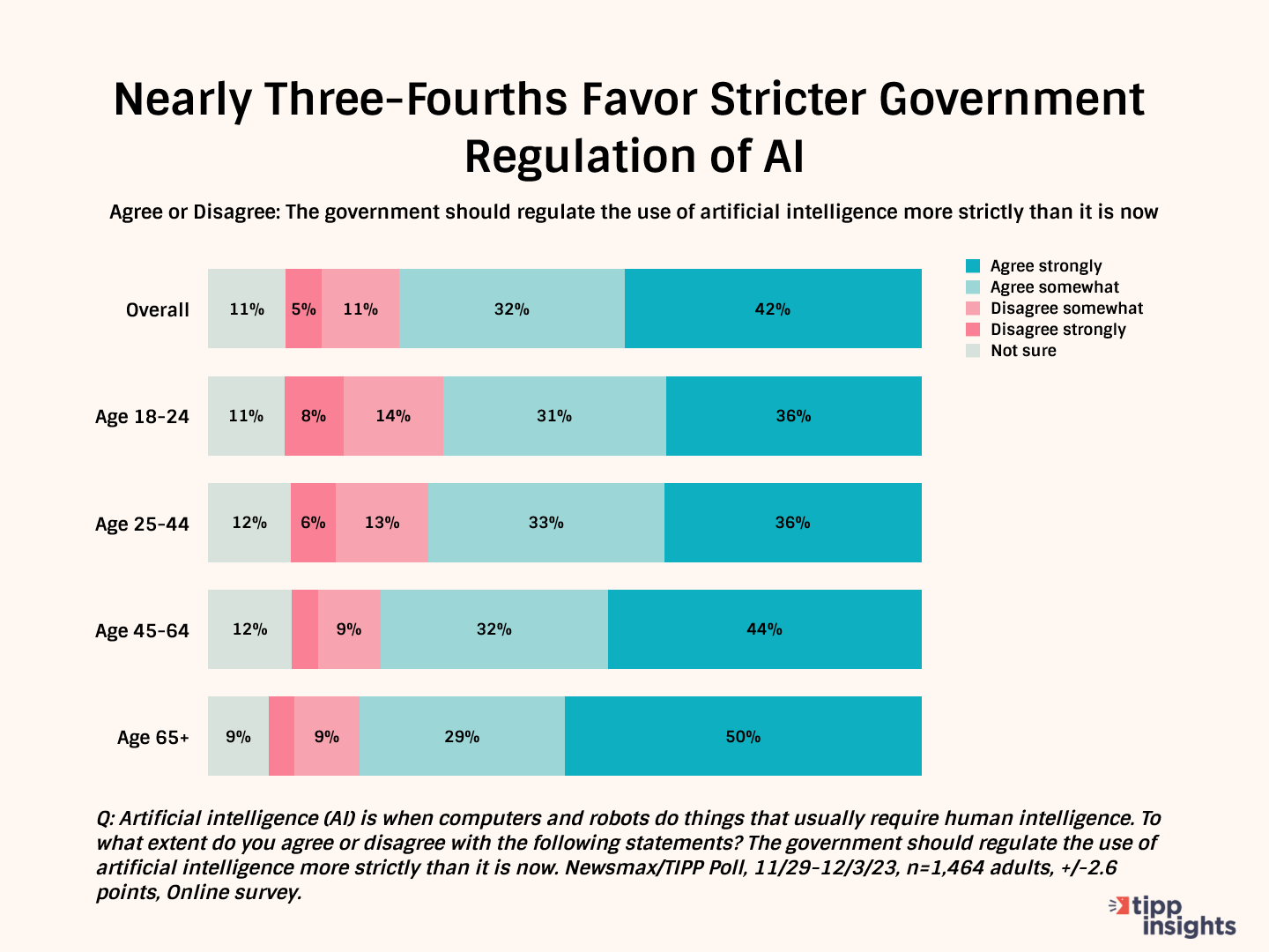 AI Poised To Become The Most Disruptive Force In History