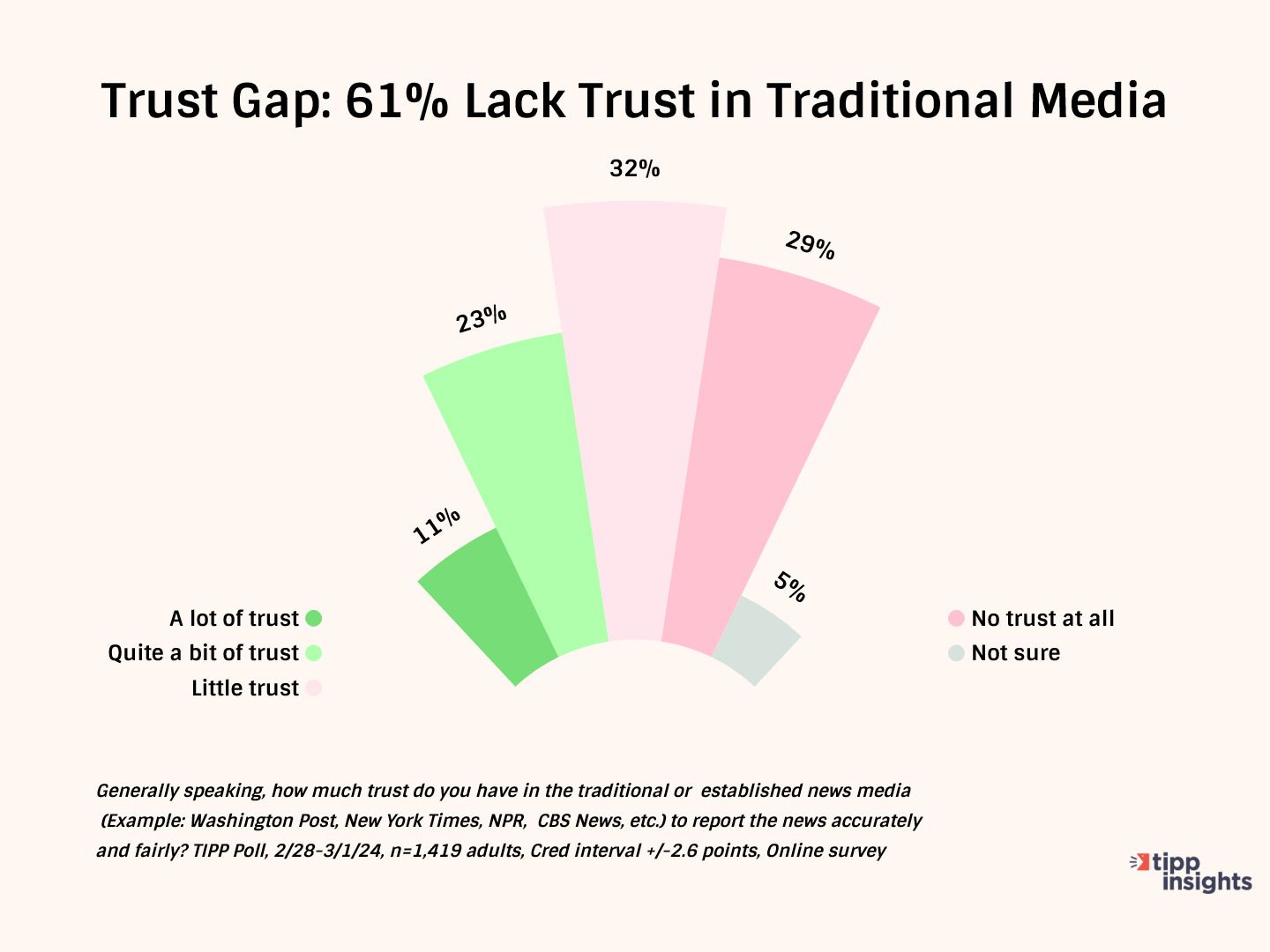 Media's Lack Of Tolerance