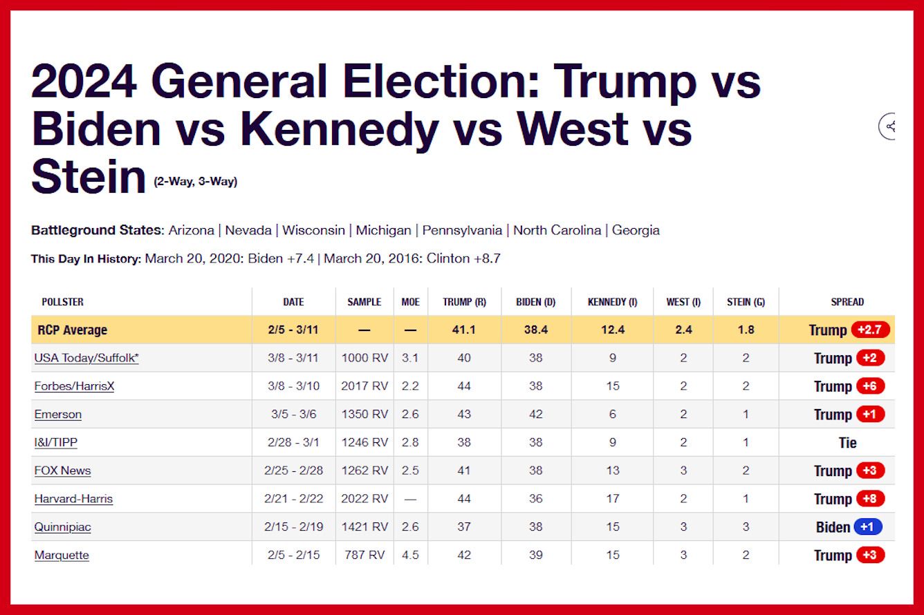 The Left's Lies Are Powering Trump's Lead