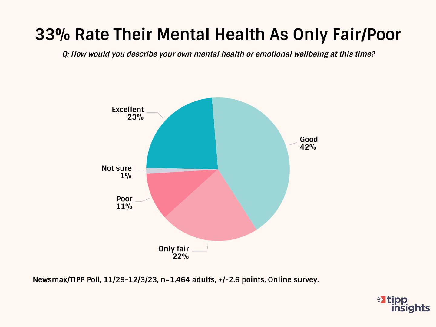 America’s Mental Health Crisis