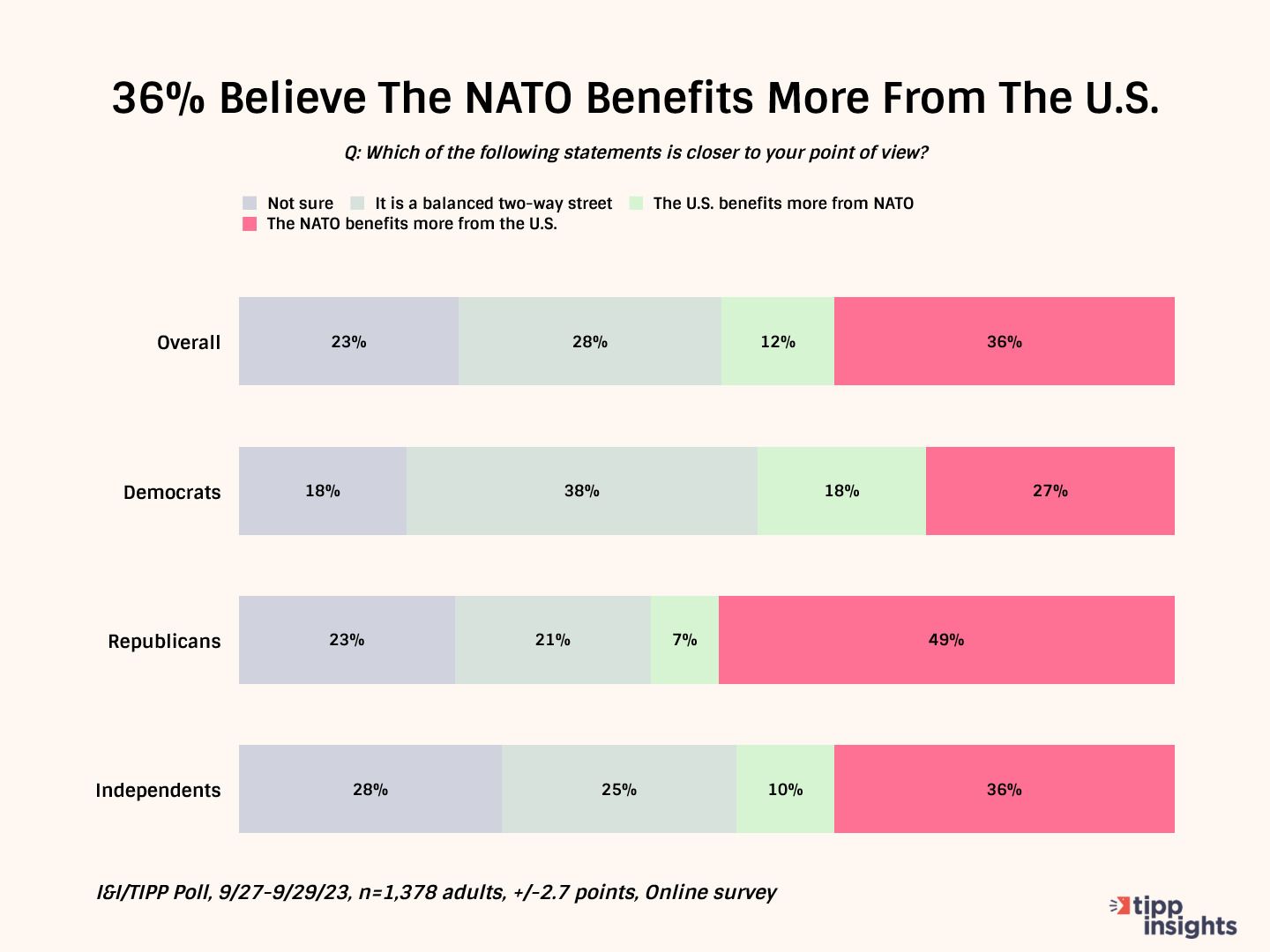 How NATO Has Transformed In 75 Years