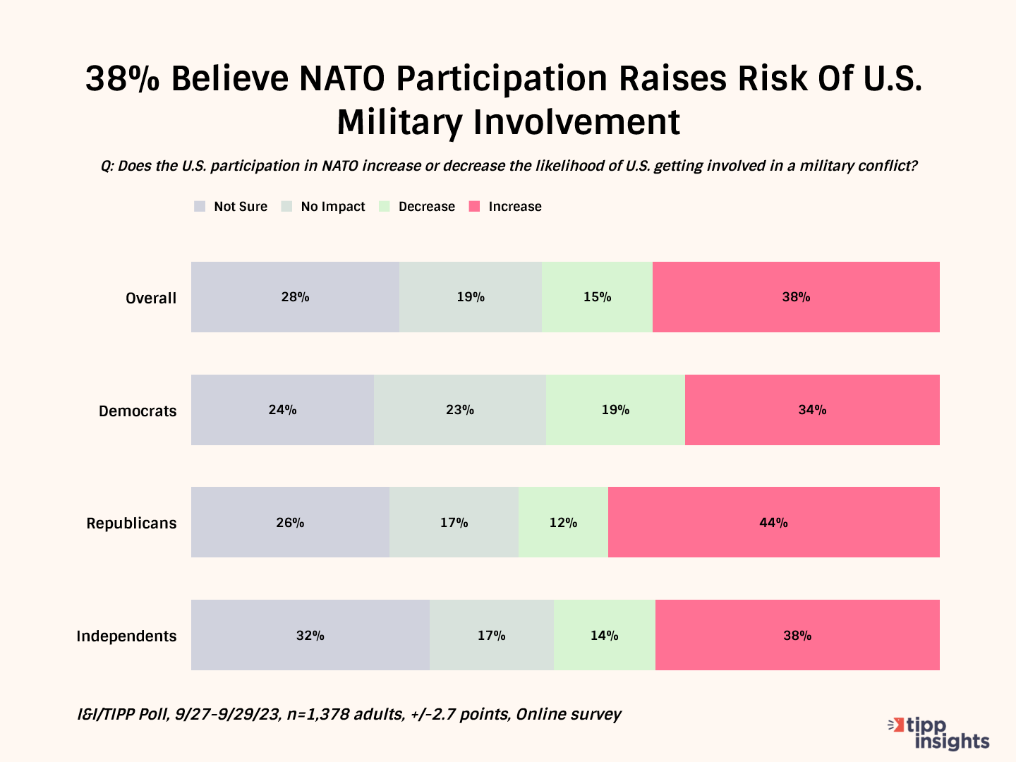 How NATO Has Transformed In 75 Years