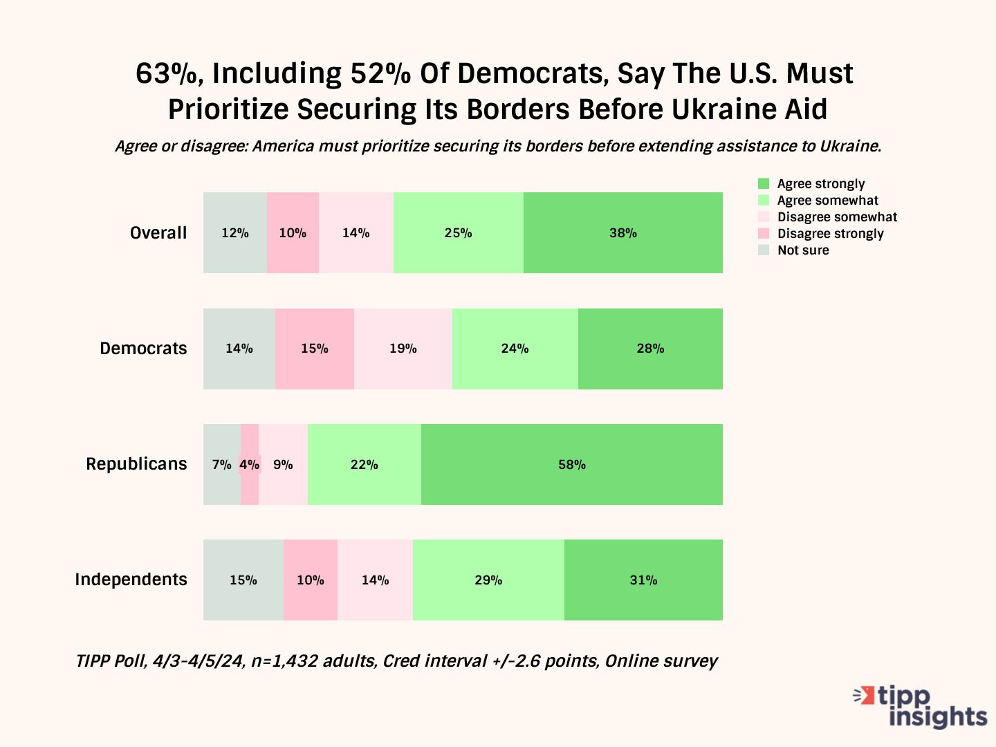 Americans Disagree With Neocon Washington's Vision For Ukraine