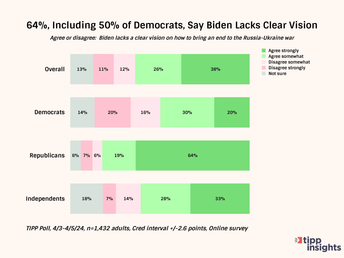 Americans Disagree With Neocon Washington's Vision For Ukraine