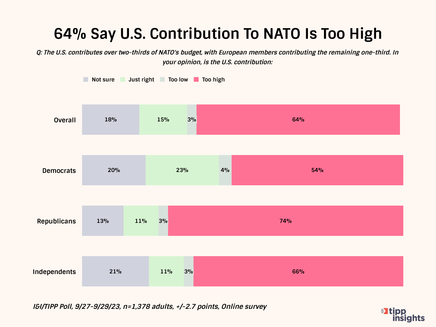 How NATO Has Transformed In 75 Years