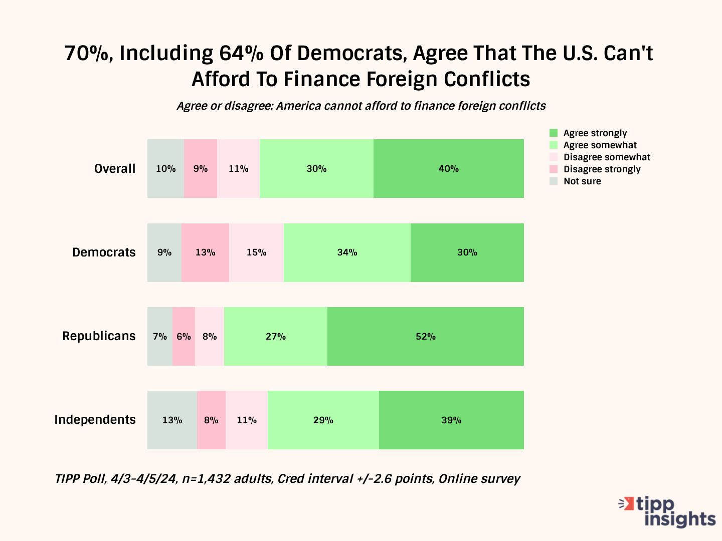 Americans Disagree With Neocon Washington's Vision For Ukraine