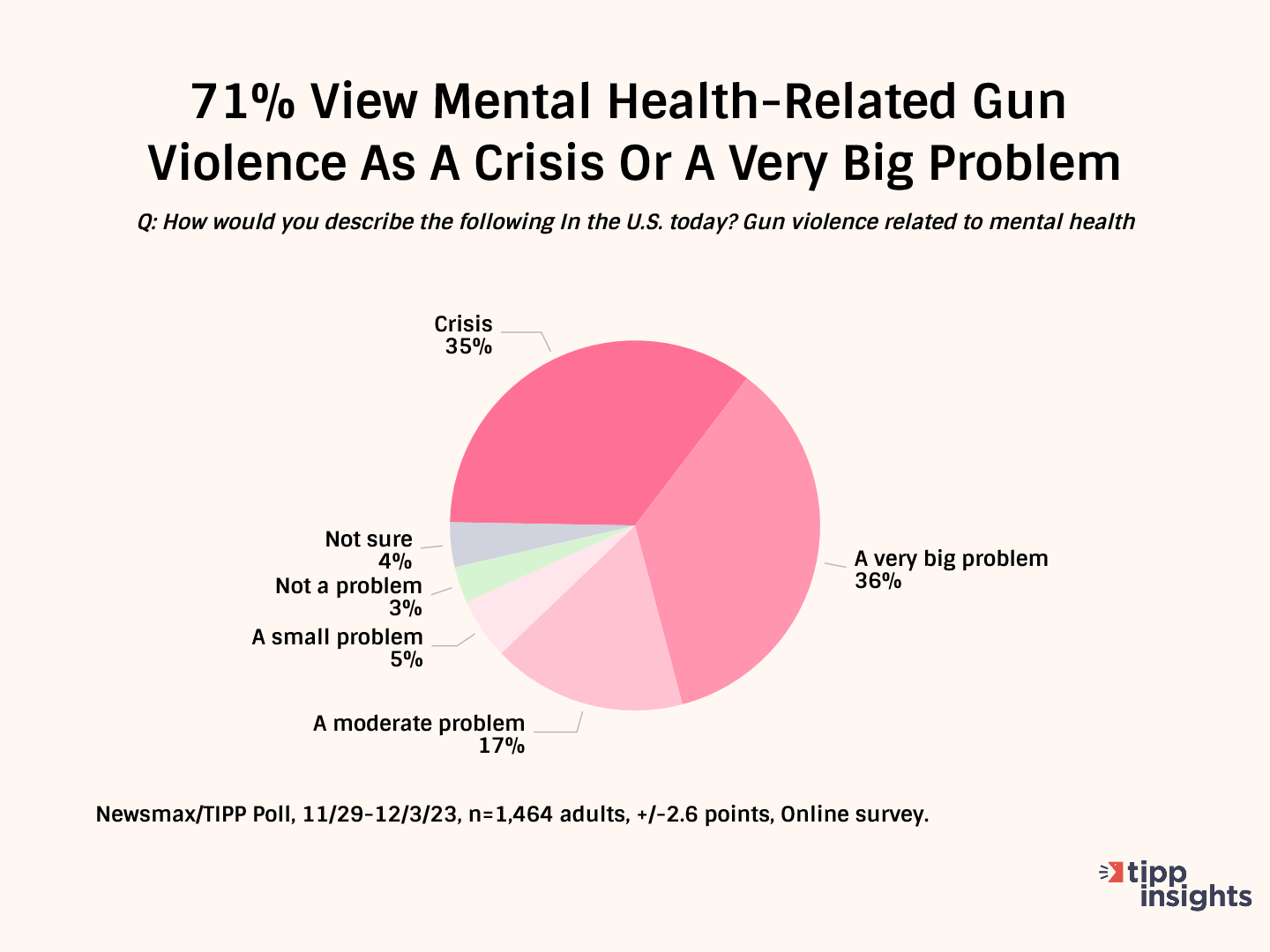 America’s Mental Health Crisis