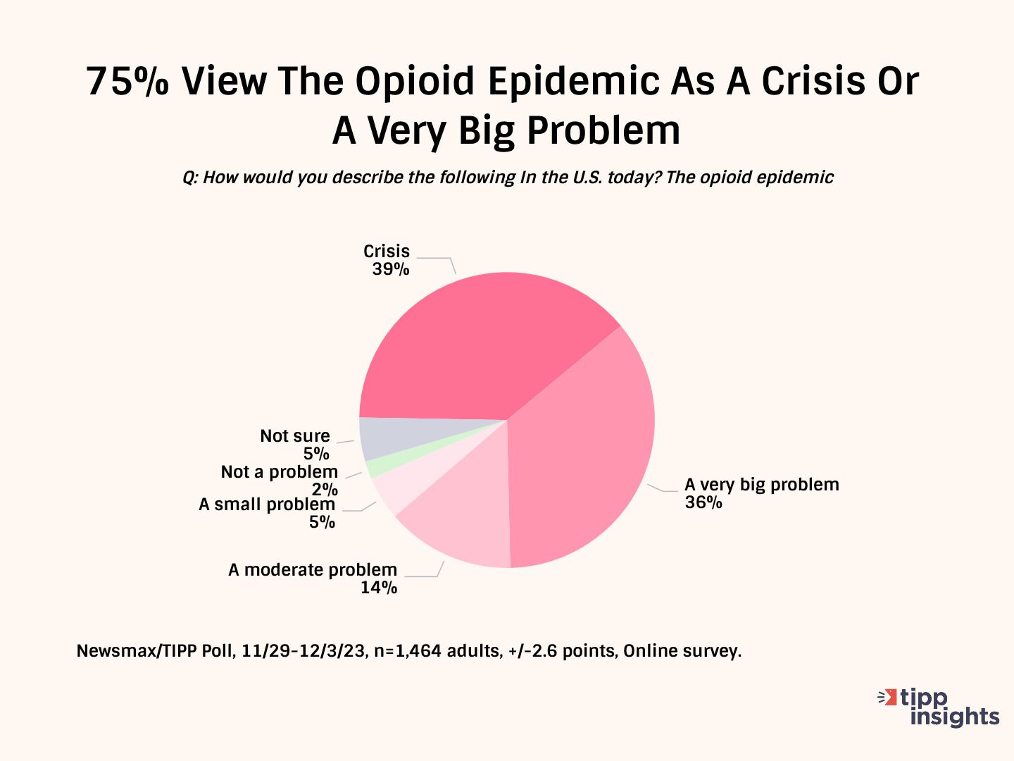 America’s Mental Health Crisis