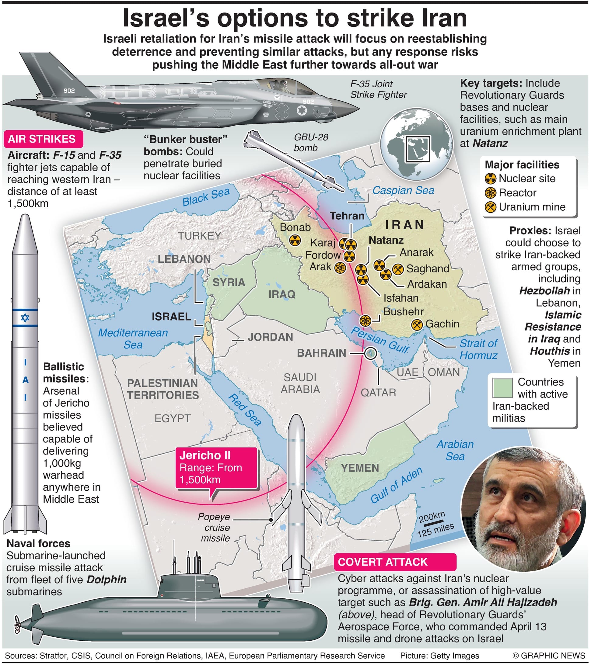Israel Mulls Response To Iranian Drone And Missile Attack