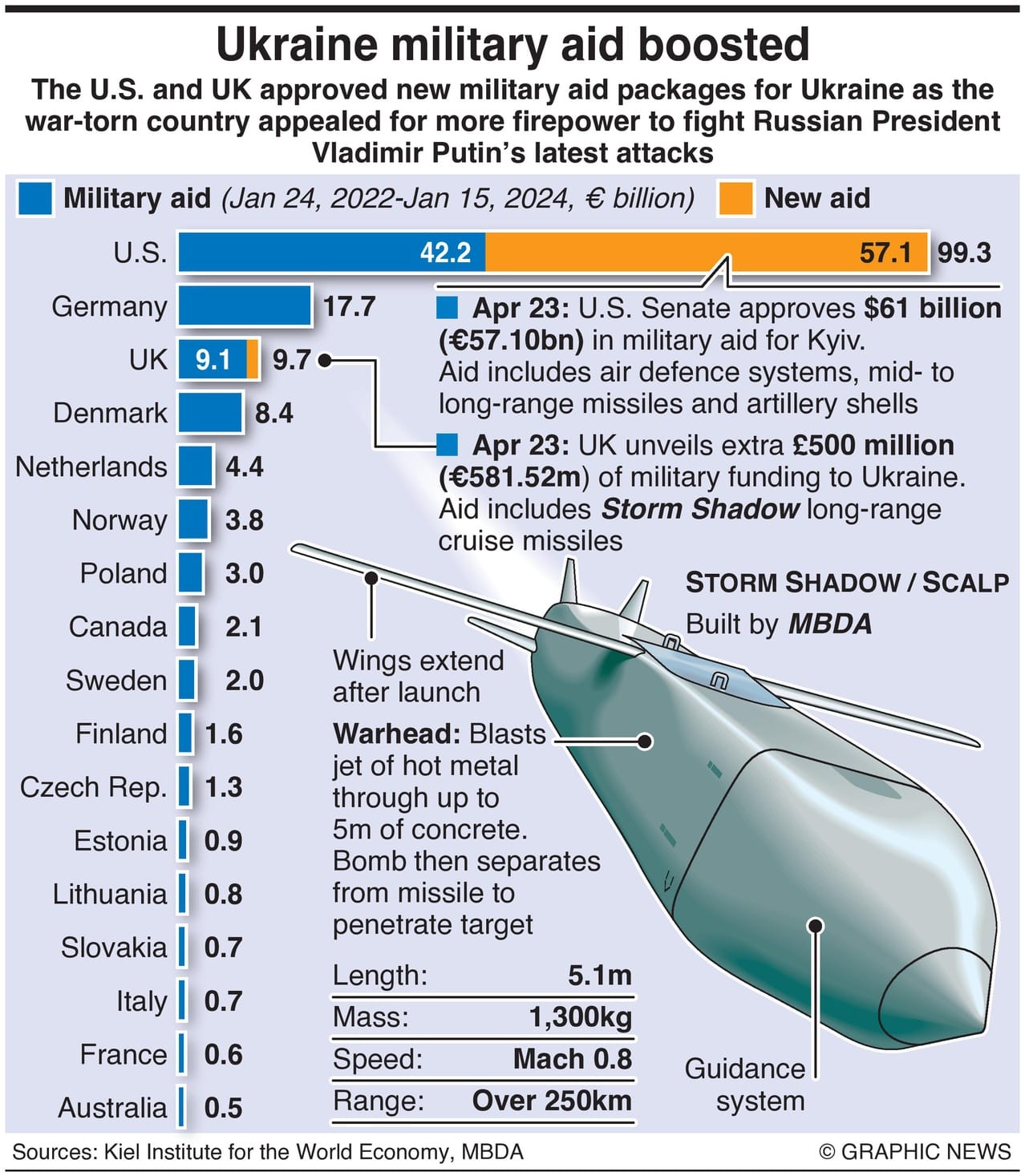 Americans Disagree With Neocon Washington's Vision For Ukraine