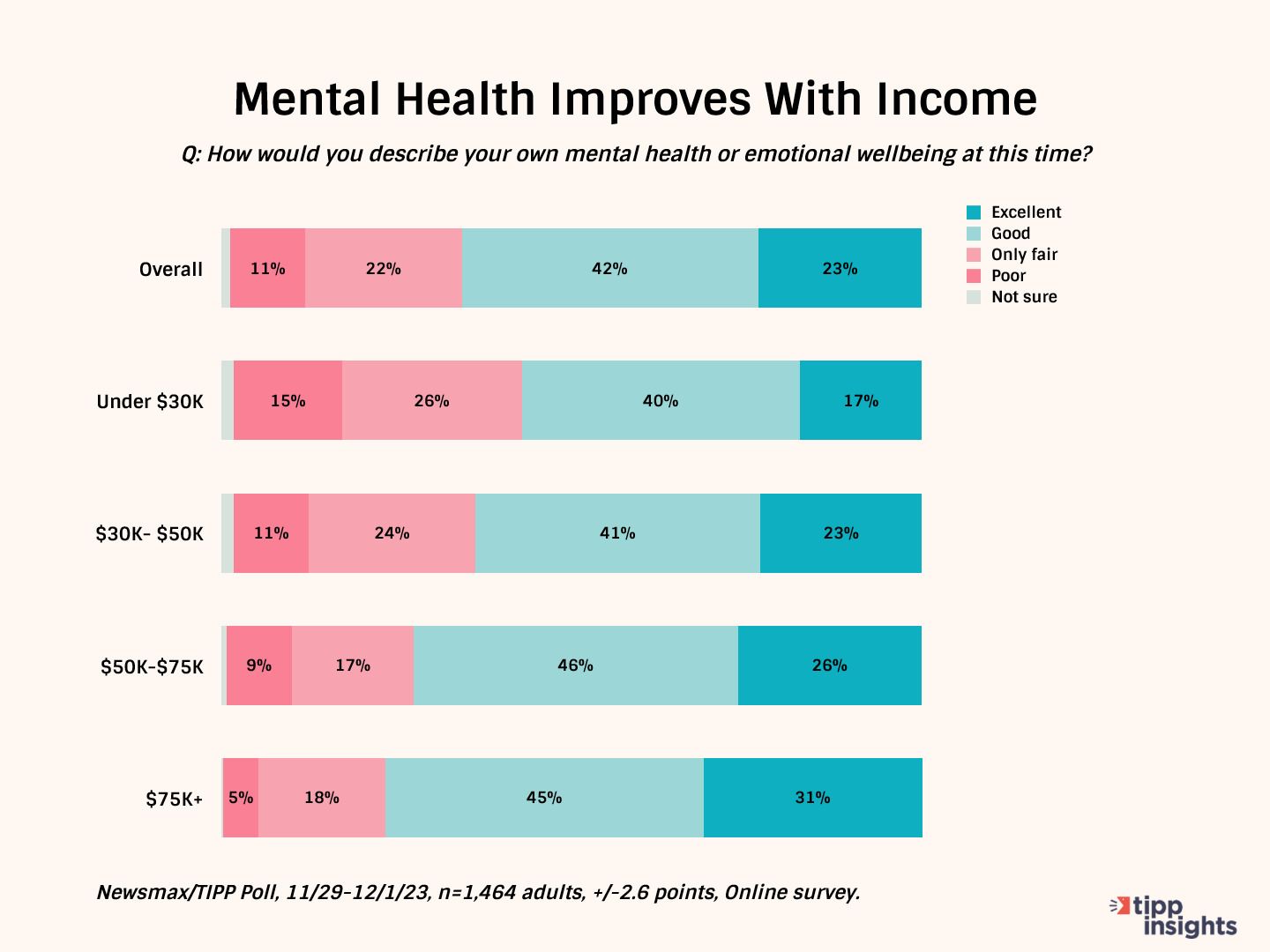 America’s Mental Health Crisis