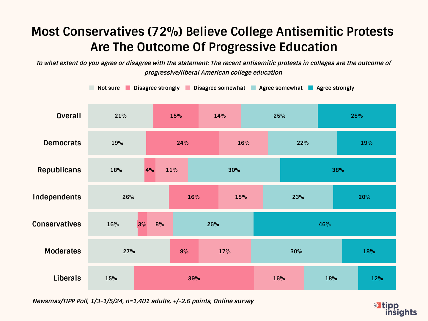 High Costs, Low ROI, And Wokeism Take The Sheen Off College Education