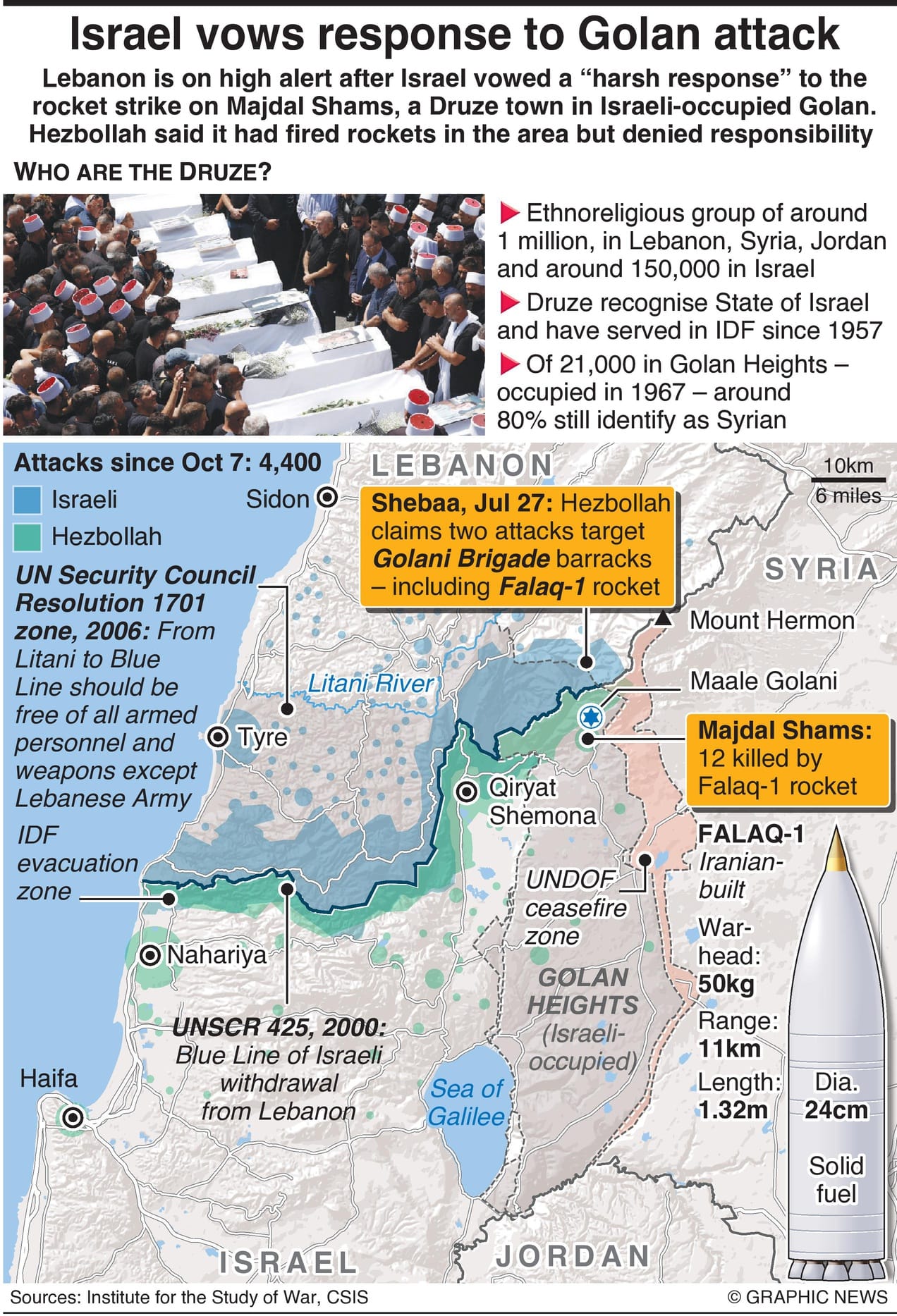 Israel Vows Response To Attack On Golan