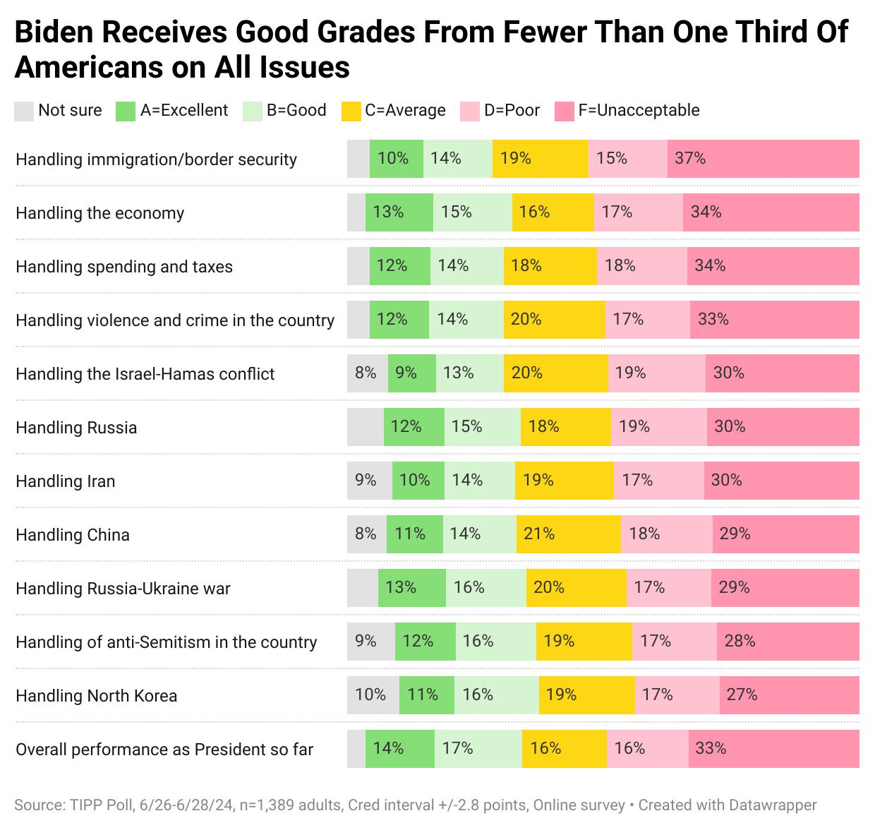 Can Kamala Live Up To Her Name?
