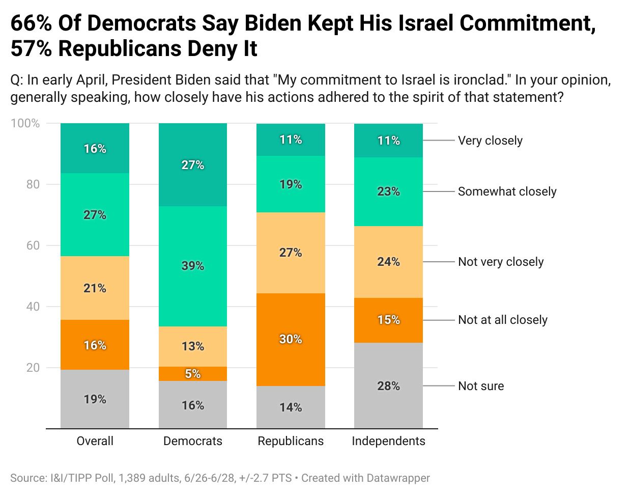 Nearly 80% Of American Voters Call Hamas A 'Terrorist Organization': I&I/TIPP Poll