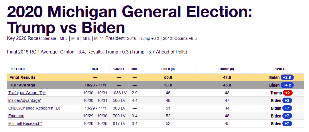 Will Trump Tear Down Michigan’s Blue Wall in 2024?