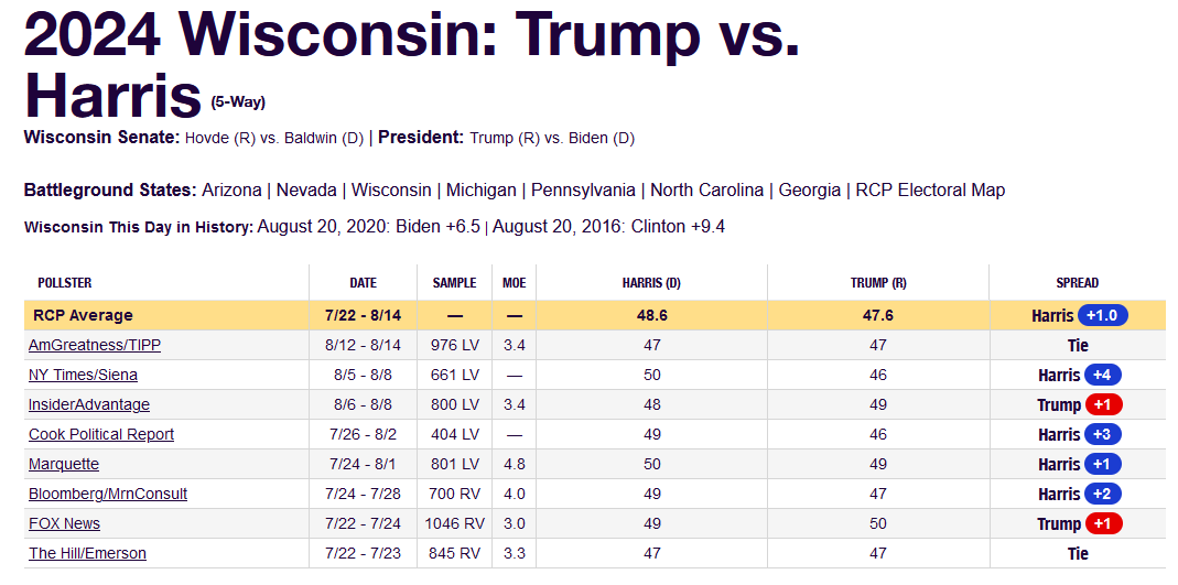 Why Trump Is Poised To Reclaim Wisconsin In 2024