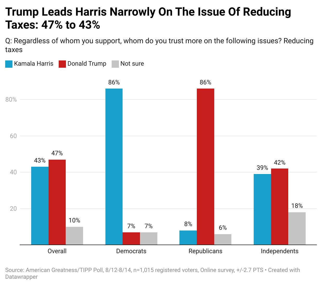 Why Trump Is Poised To Reclaim Wisconsin In 2024