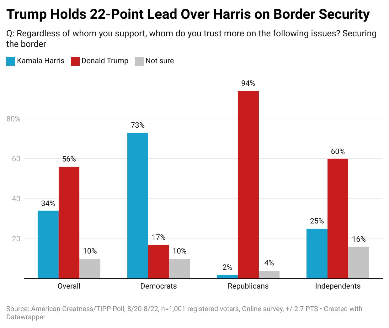 Will Trump Tear Down Michigan’s Blue Wall in 2024?