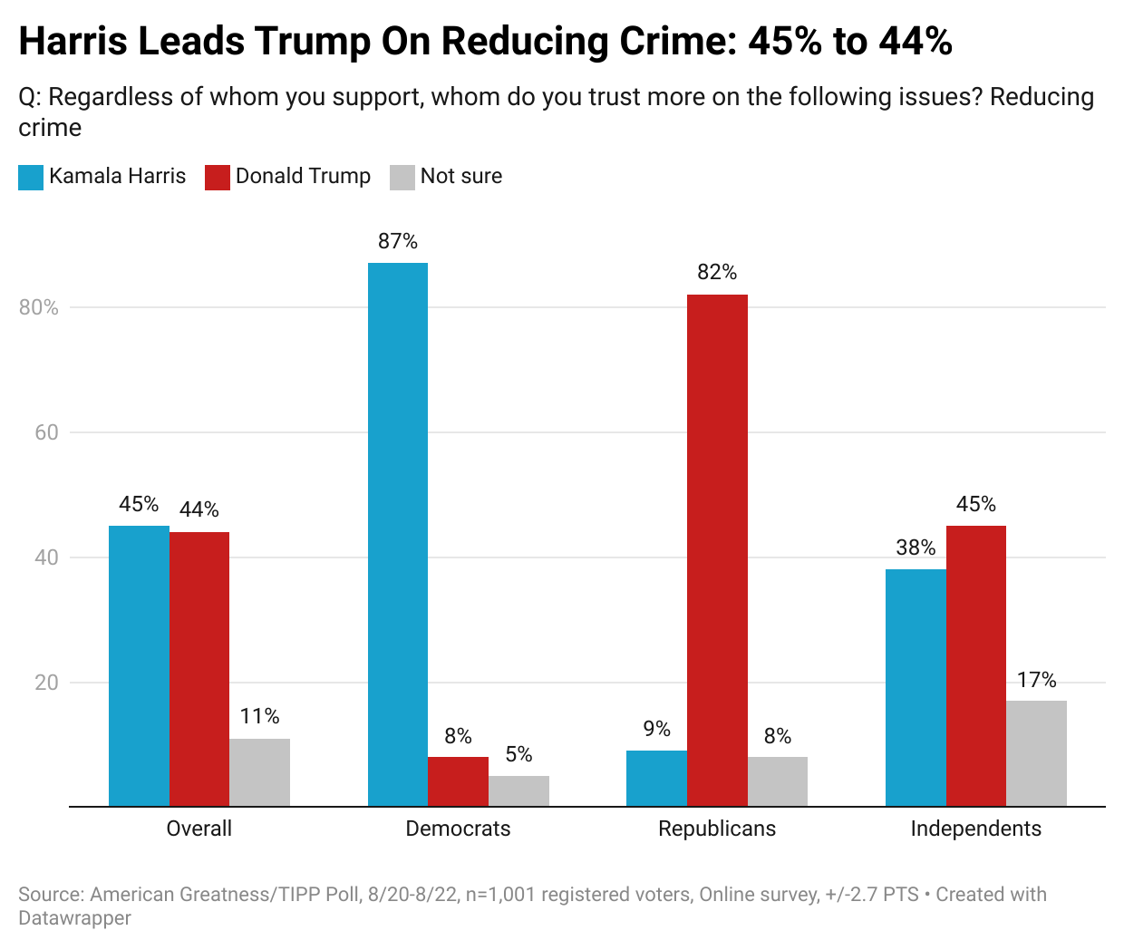 Will Trump Tear Down Michigan’s Blue Wall in 2024?