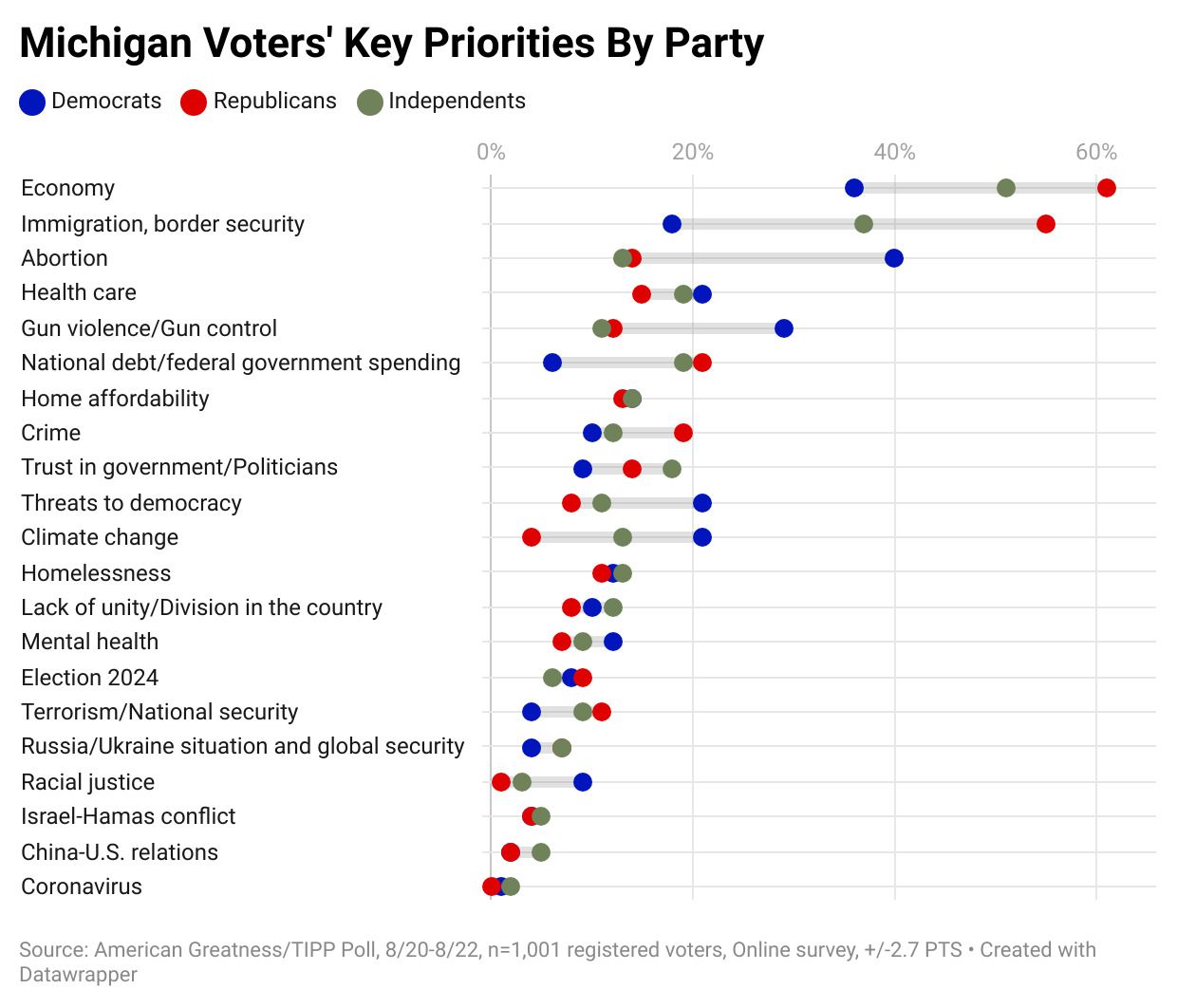 Will Trump Tear Down Michigan’s Blue Wall in 2024?