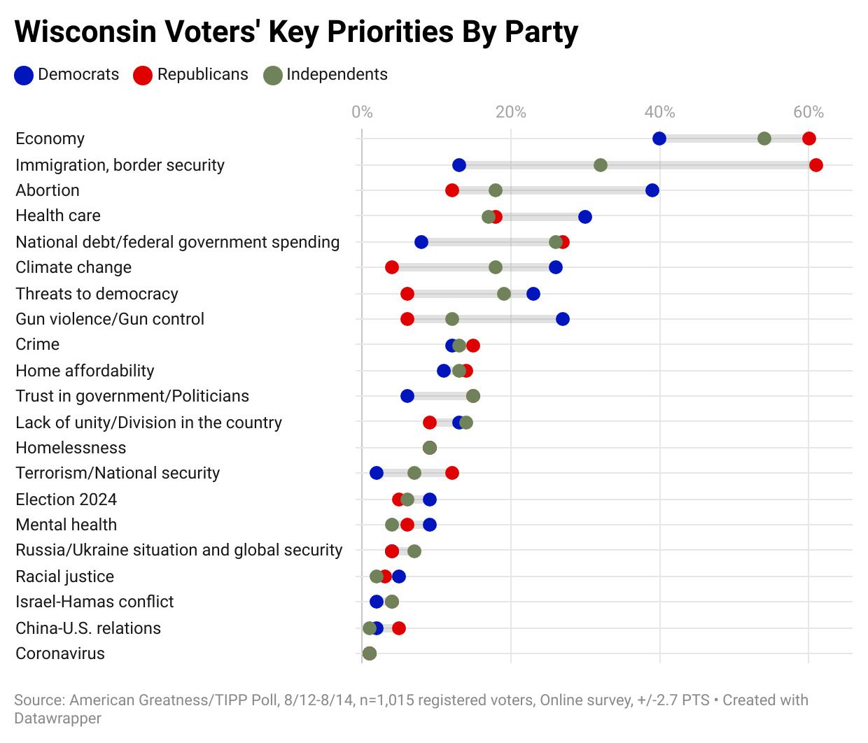 Why Trump Is Poised To Reclaim Wisconsin In 2024