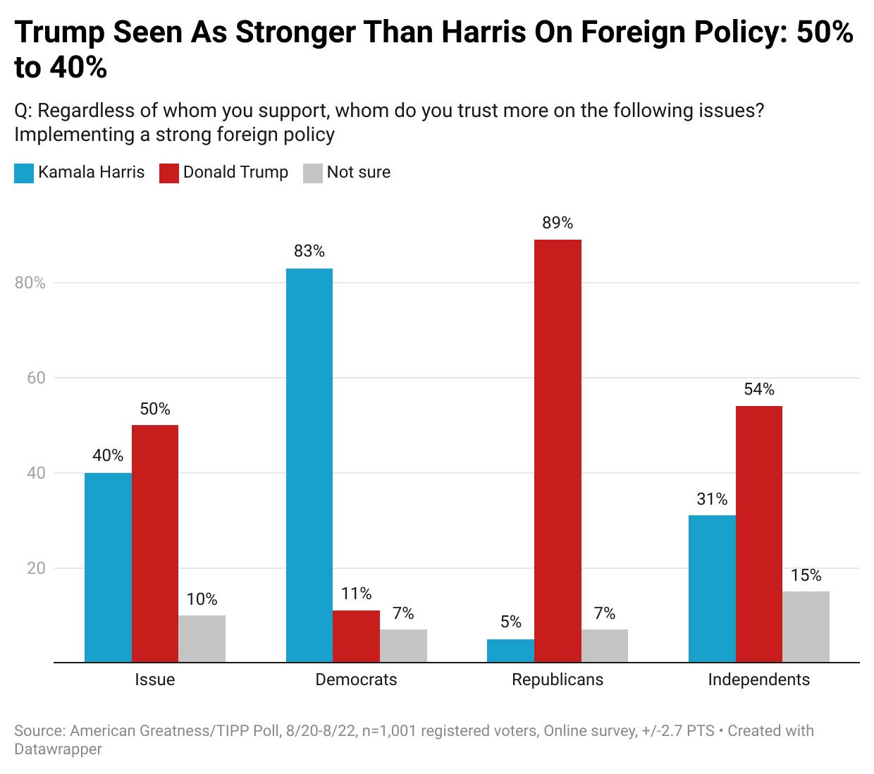 Will Trump Tear Down Michigan’s Blue Wall in 2024?