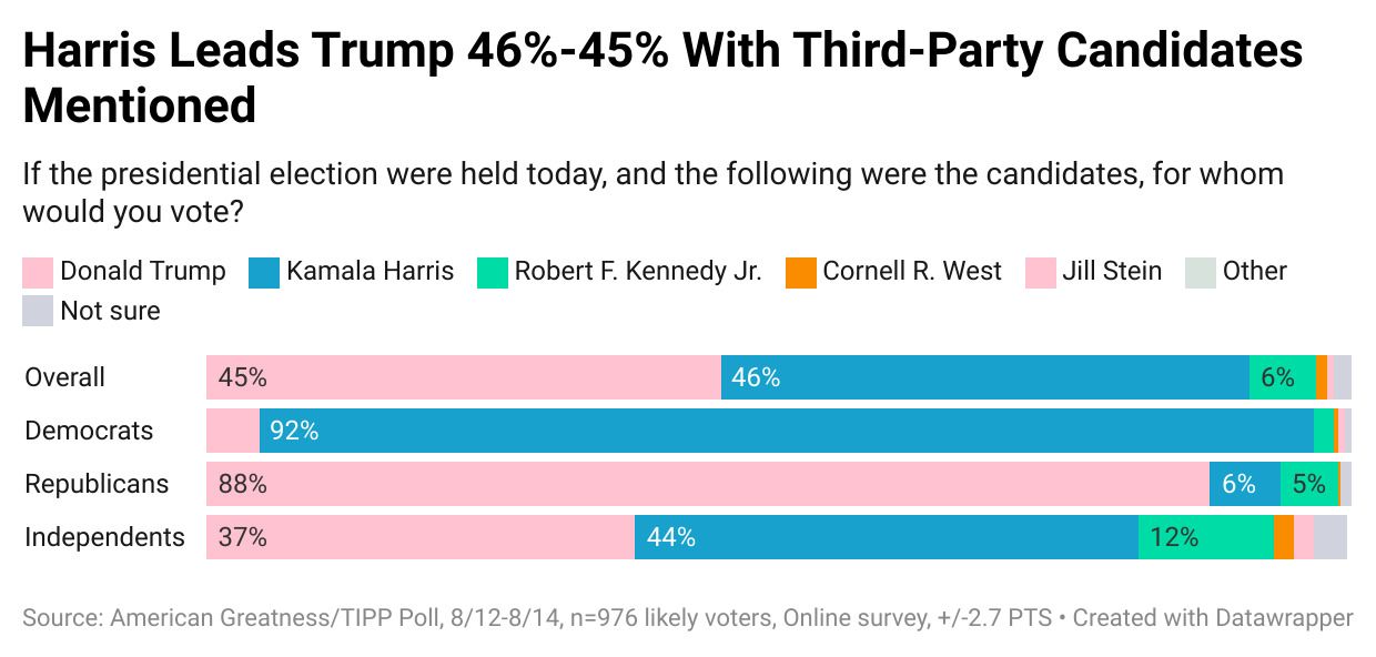 Why Trump Is Poised To Reclaim Wisconsin In 2024