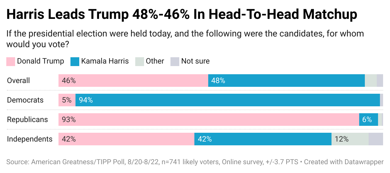 Will Trump Tear Down Michigan’s Blue Wall in 2024?