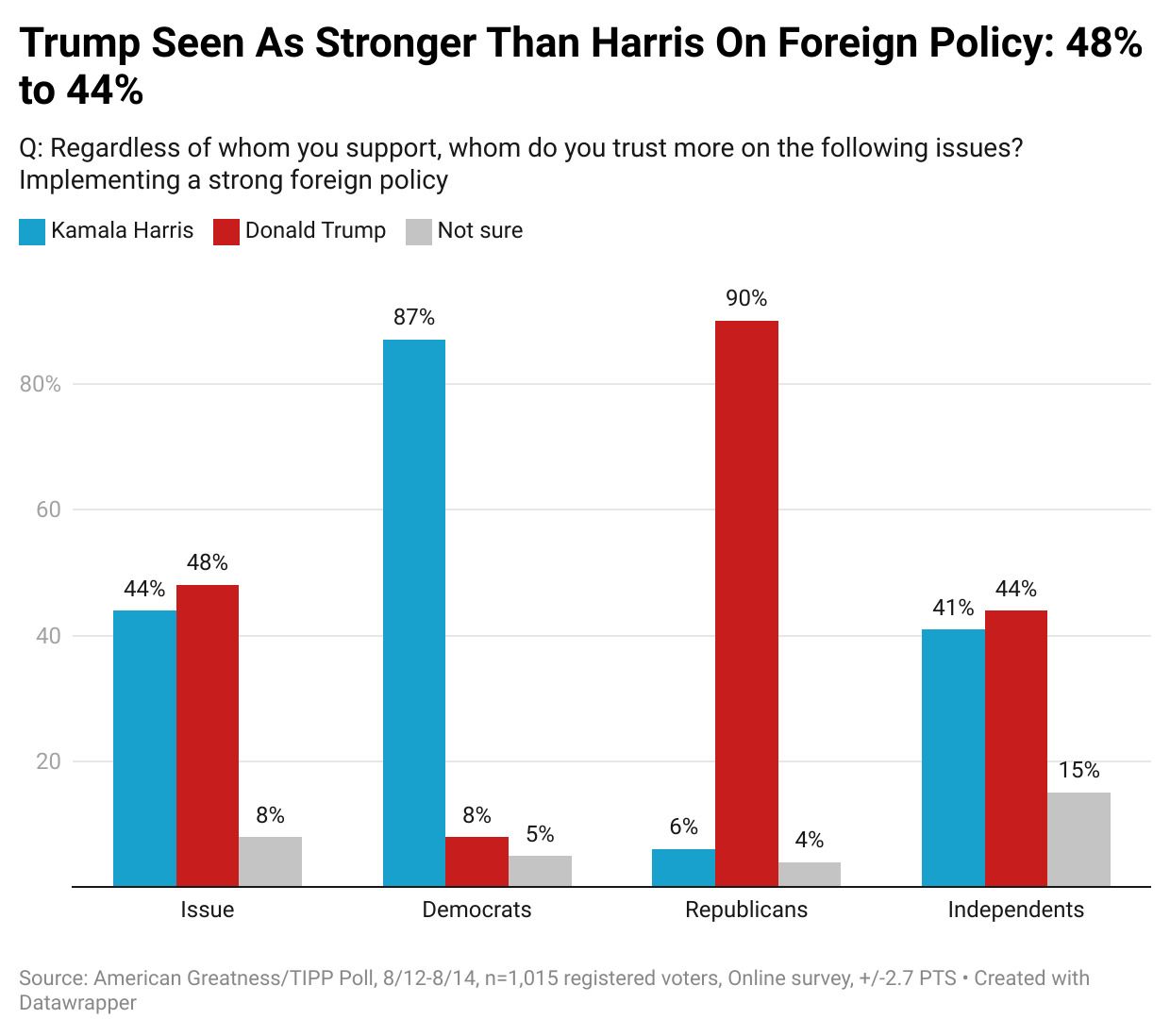 Why Trump Is Poised To Reclaim Wisconsin In 2024