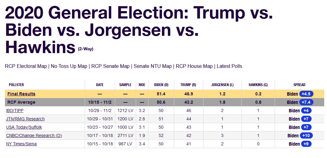 Harris Holds Slim Lead Over Trump, But Dem Voters See Own Party As 'Undemocratic': I&I/TIPP Poll