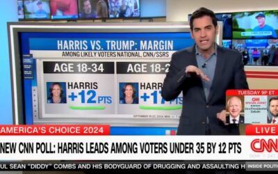 CNN’s Harry Enten says demographic backing Harris may not turn out in large numbers on election day